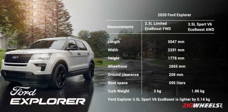 How Tall is a Ford Explorer